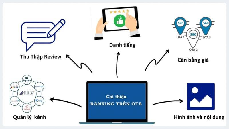 Cải thiện thứ hạng OTA
