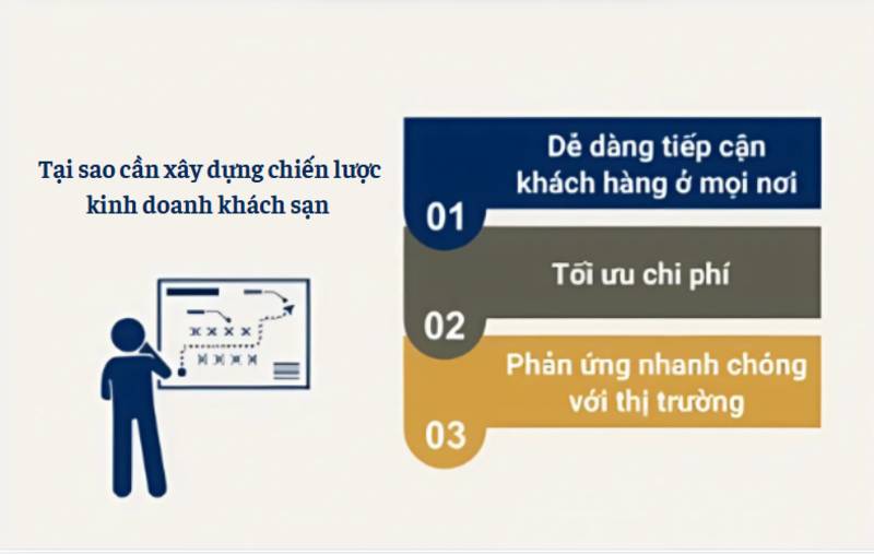 Tầm quan trọng của việc xây dựng chiến lược kinh doanh