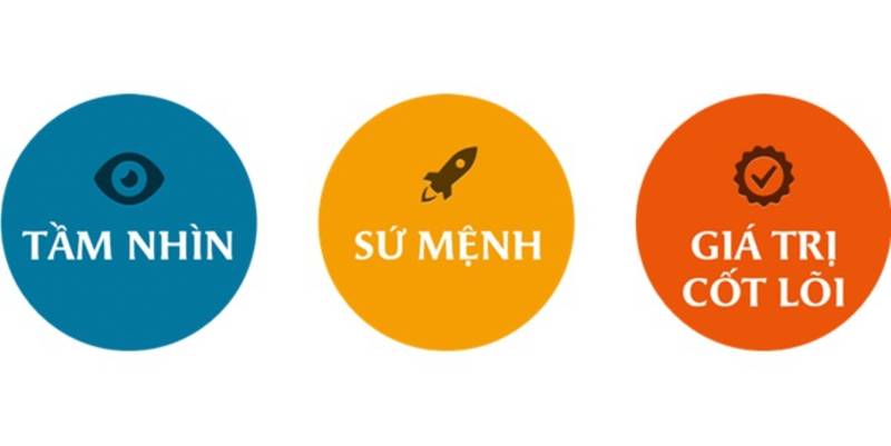 Xác định được triết lý khách sạn