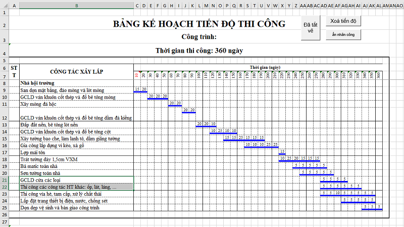 Bảng tiến độ thi công khách sạn là gì