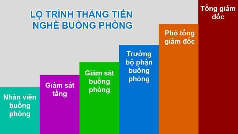 Cơ hội nghề nghiệp, thăng tiến của ngành housekeeping