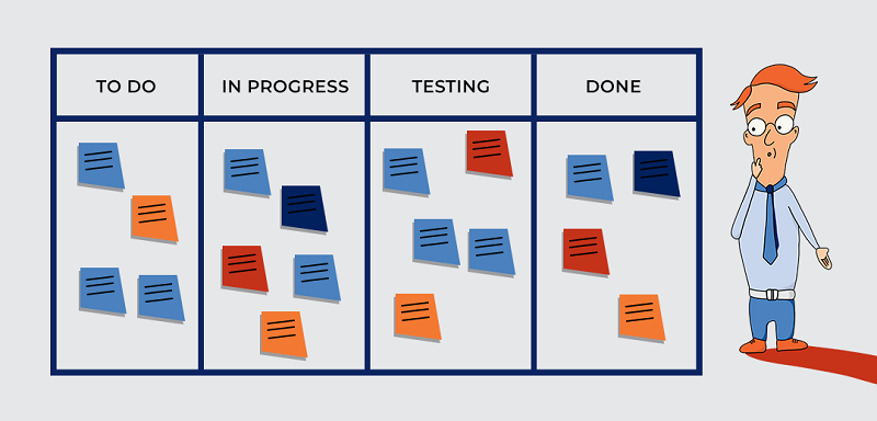 Phương pháp Kanban