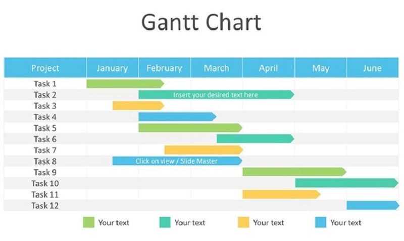 Phương pháp sơ đồ Gantt