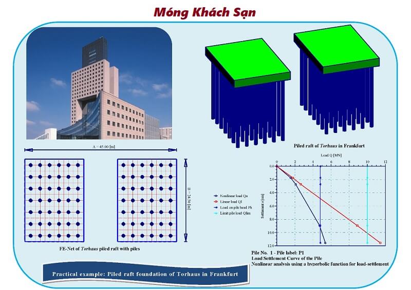 móng khách sạn