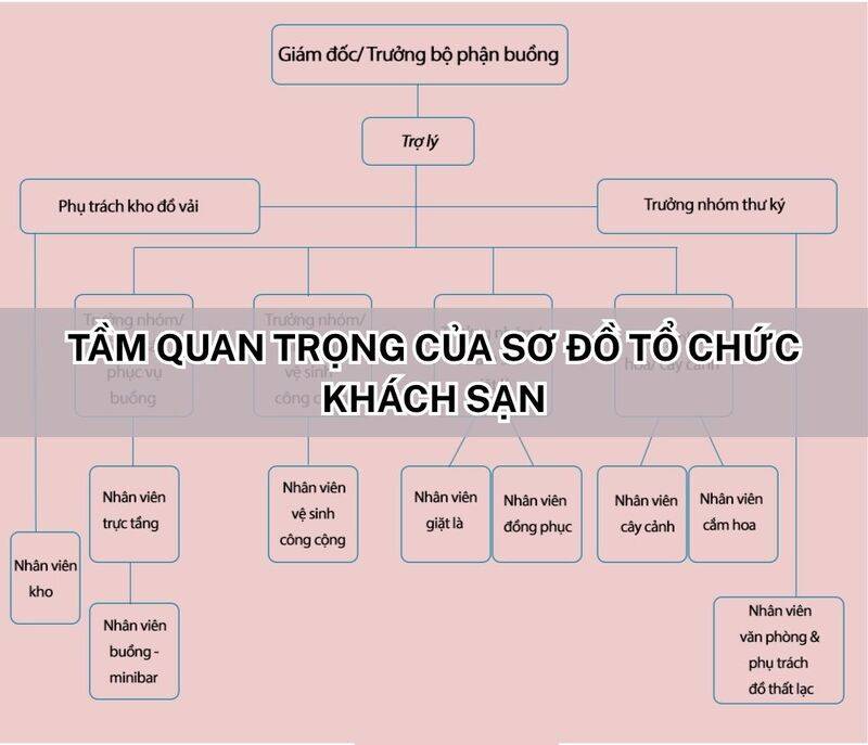 tầm quan trọng của sơ đồ tổ chức khách sạn